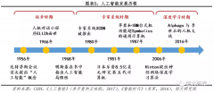 <b>iri、GoogleAssistant、Echo等一系列贸易化产物随之出</b>